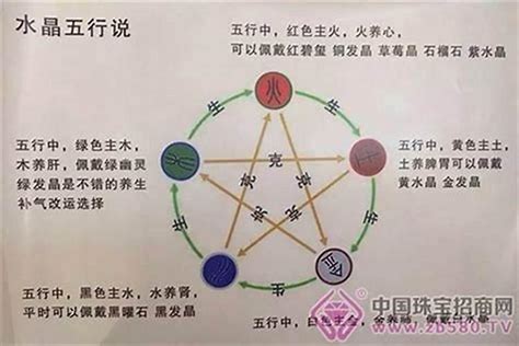 五行屬土缺金|土命为什么会缺金？有哪些常见的补金的方法？